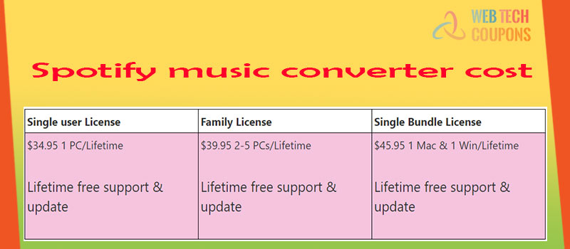 spotify music converter