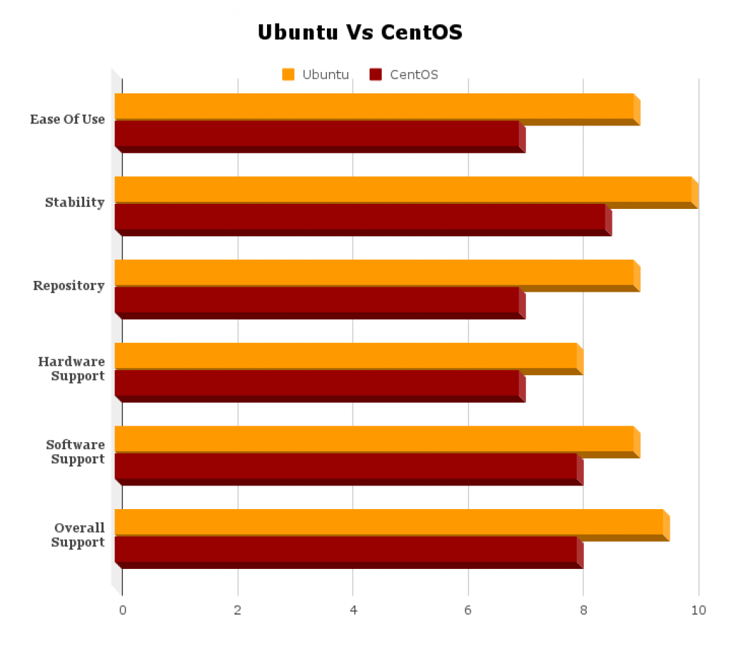 reactos vs ubuntu