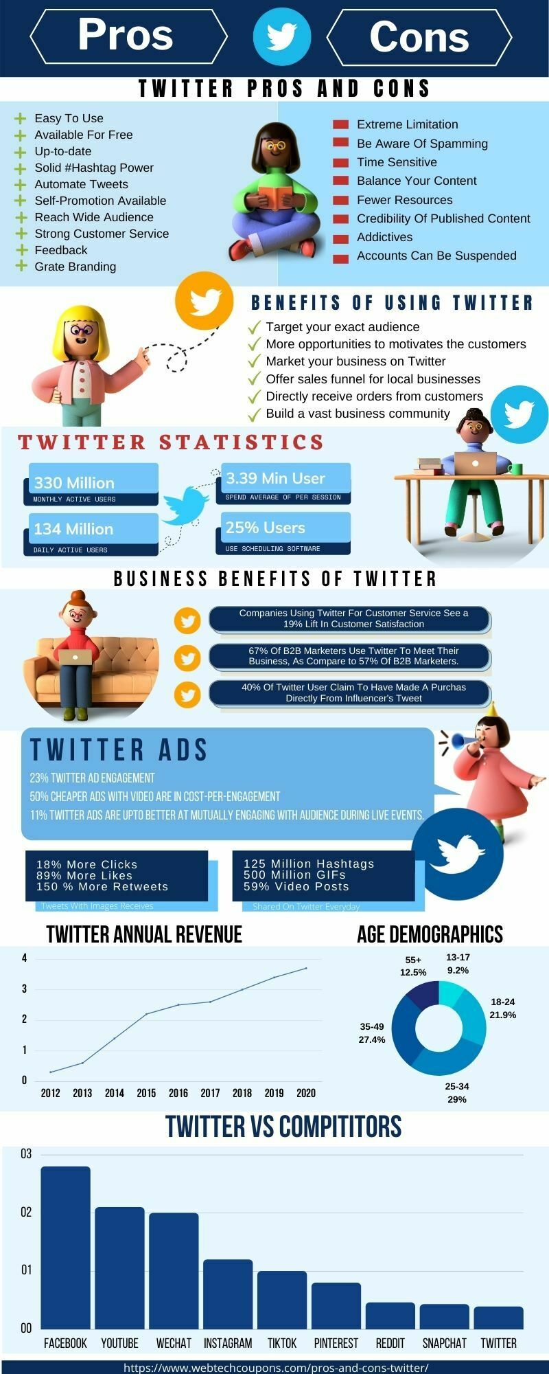 Pros And Cons Of Twitter 2024 6 Business Benefits Of Using Twitter