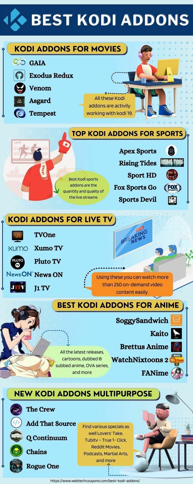best kodi movie streams