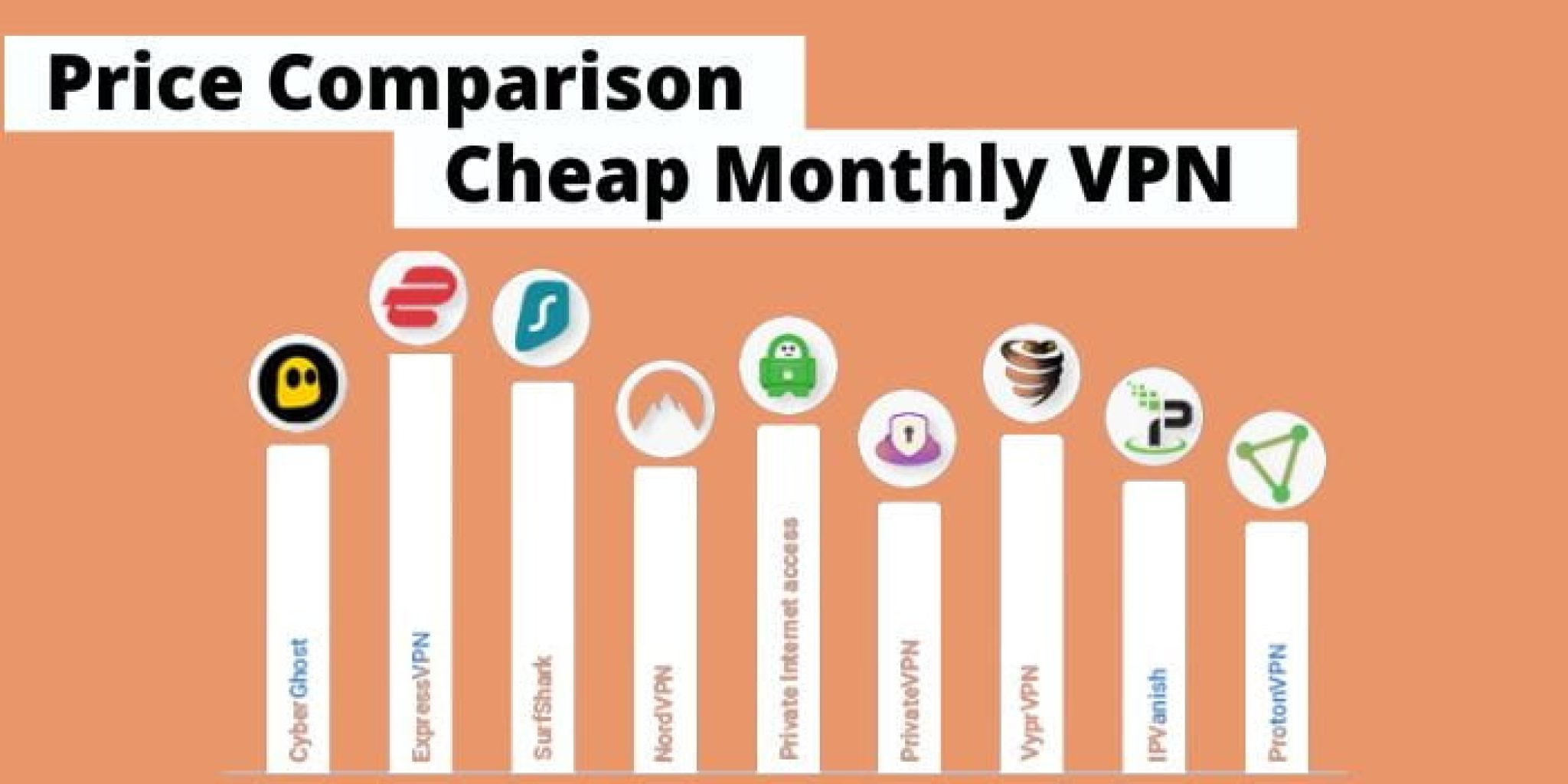 Cheap VPN Monthly Plans February 2024 10 Best Lowest VPN
