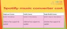drmare spotify music converter registration code
